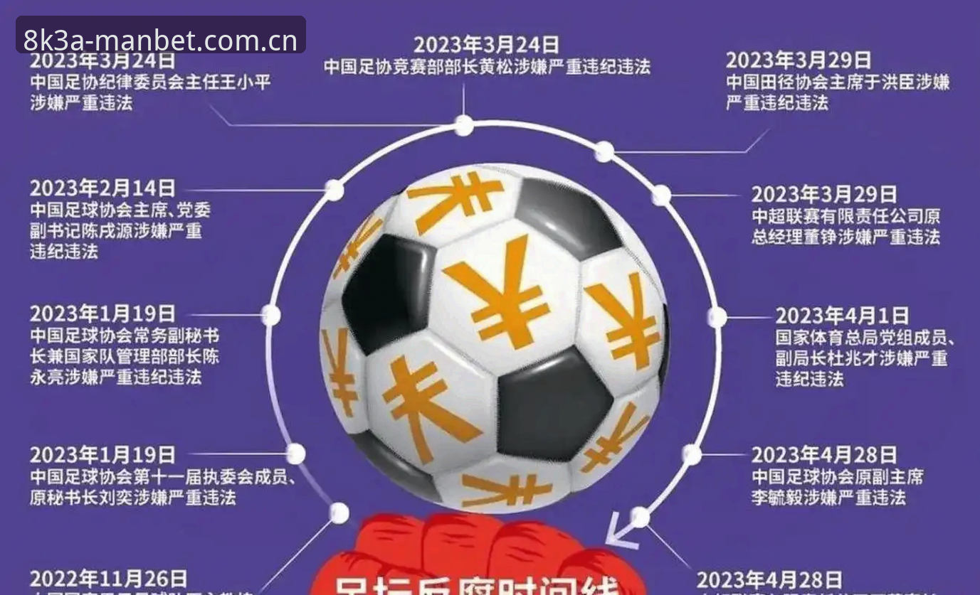 万博manbetx官网iOS版 中国足协第三批禁足名单出炉,65人受罚背后透露了哪些行业乱象?